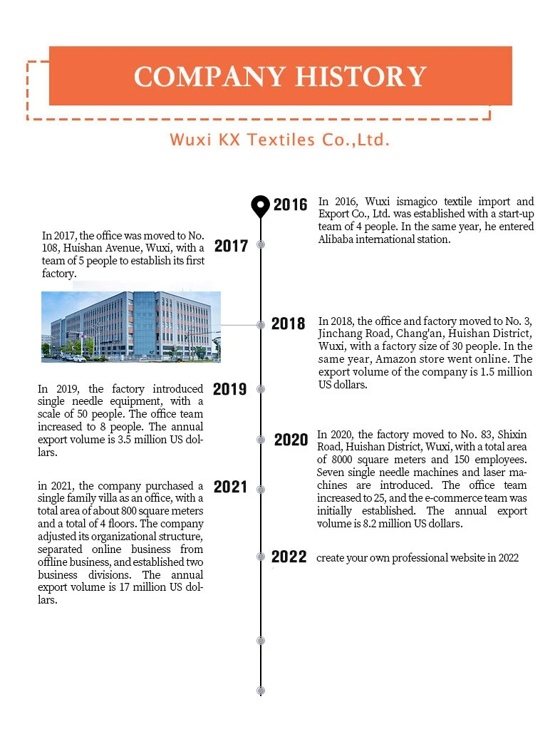 company history